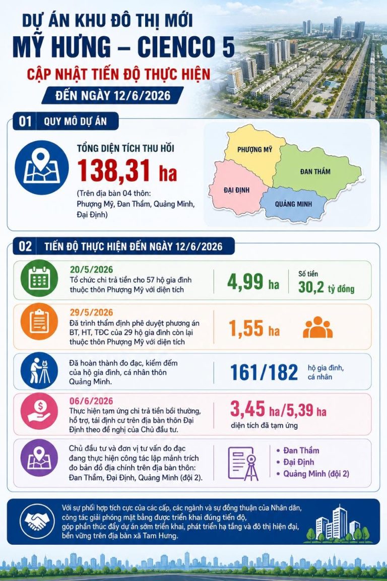 Tiến độ dự án Khu đô thị mới Mỹ Hưng Cienco 5